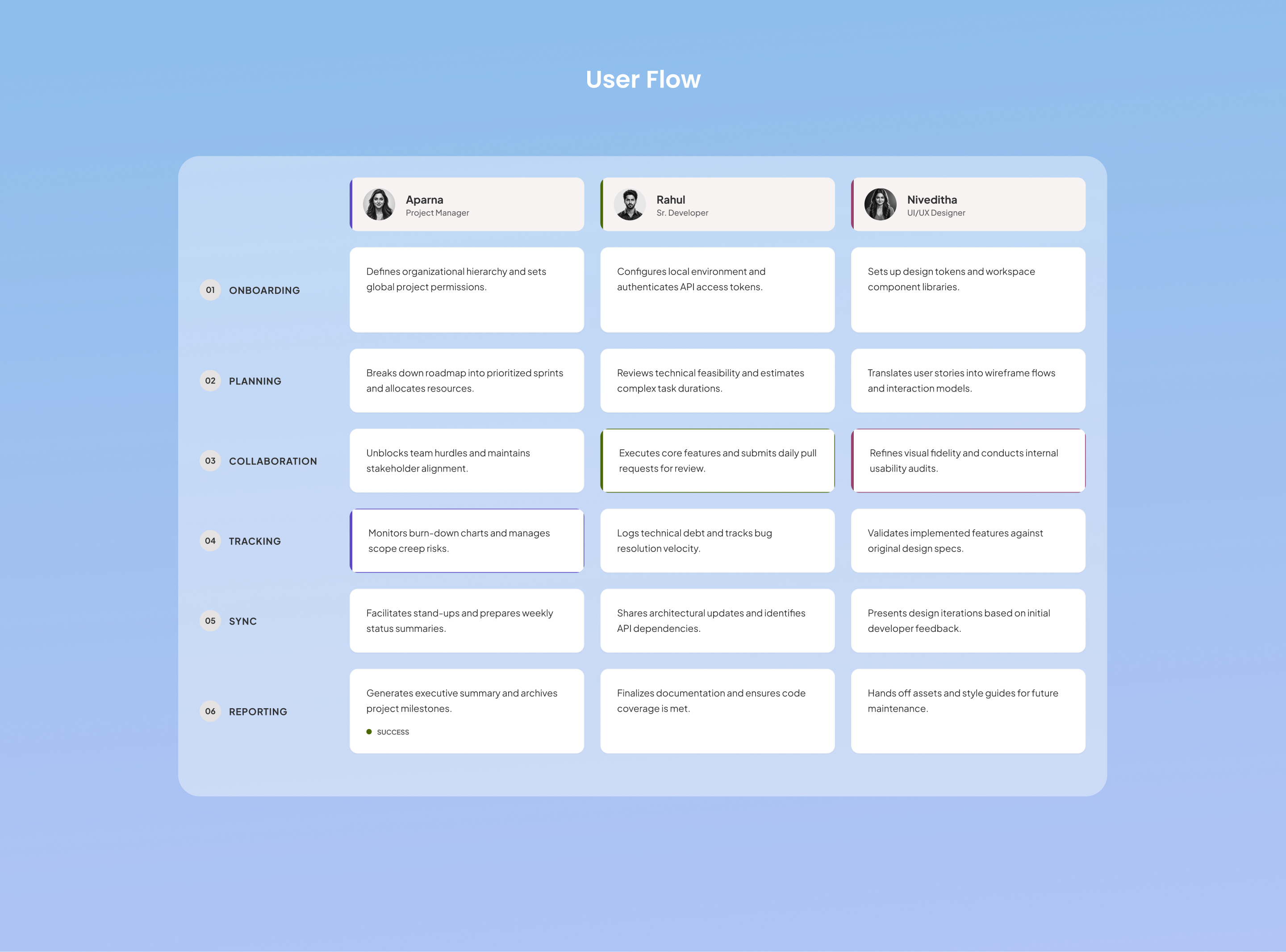 Task Manager screen 8